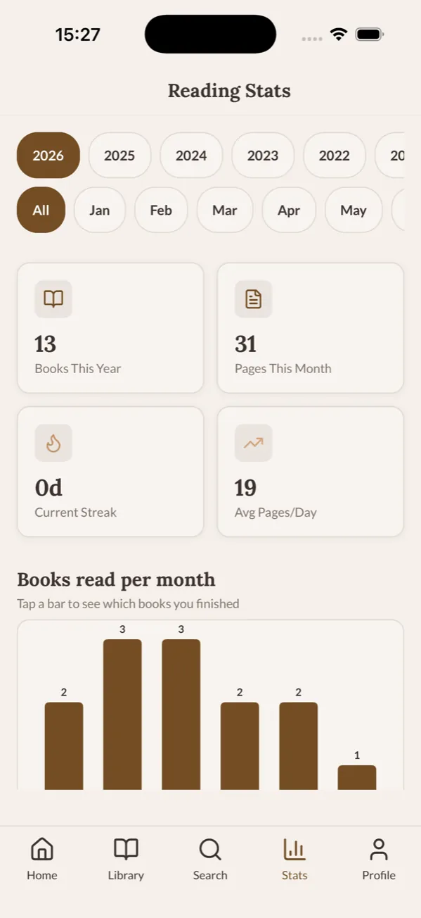 Stats screen with books-per-month chart