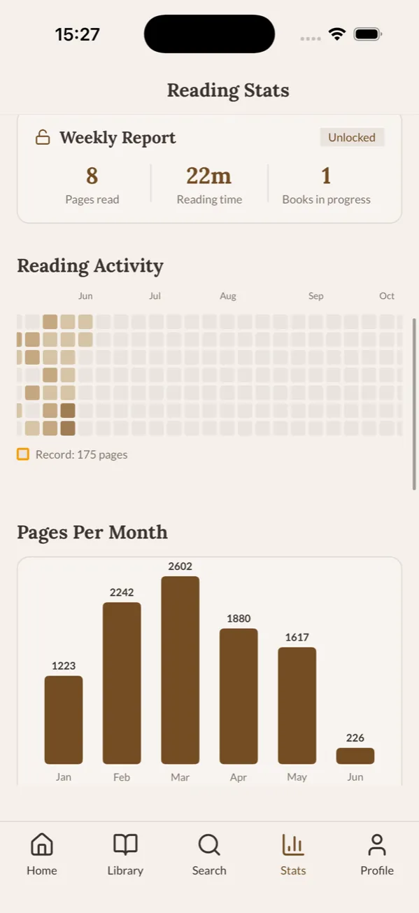 Reading activity heatmap