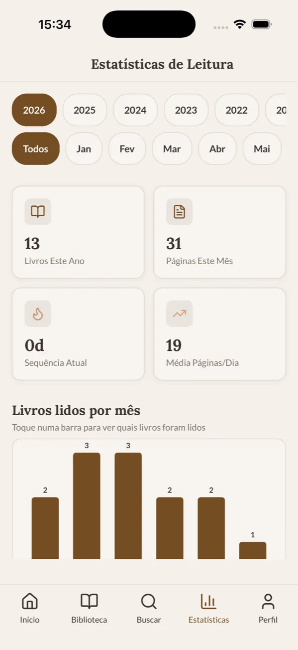 Tela de Estatísticas com gráfico de livros por mês