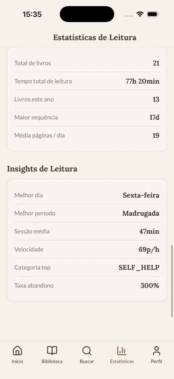 Mapa de calor de leitura